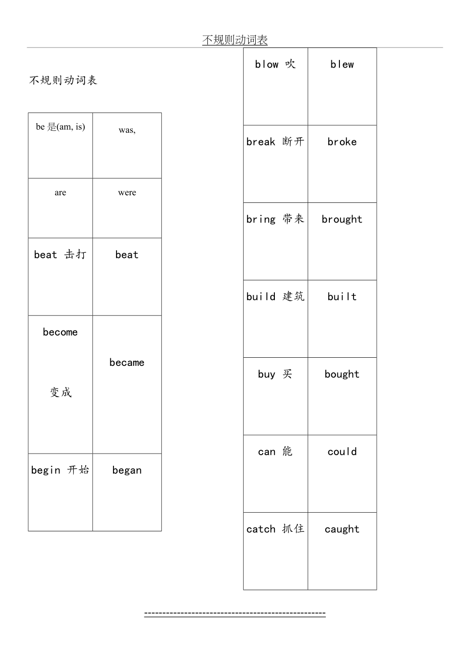 (七年级适用)不规则动词表.doc_第2页