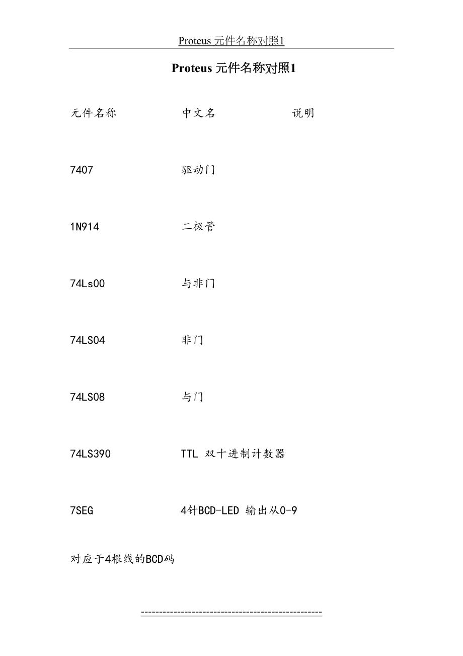 Protues元件对照表-完整版.doc_第2页