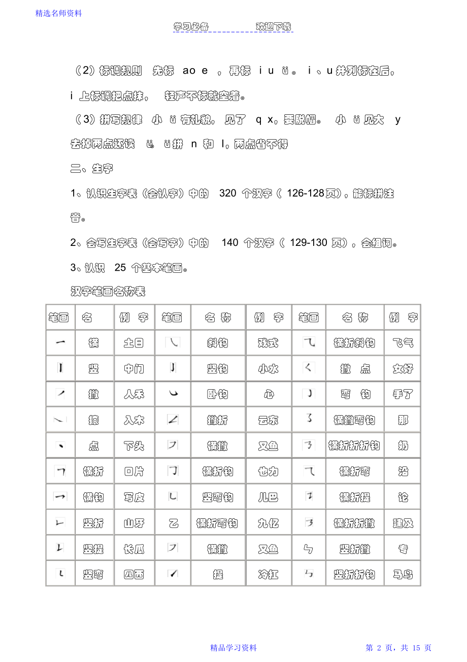 人教版一年级上册语文知识点归纳总结.doc_第2页