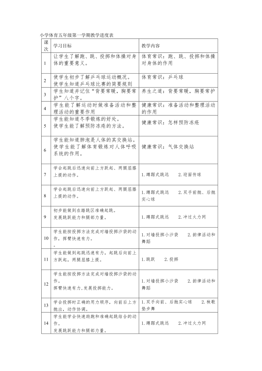 小学体育五年级第一学期教学进度表.doc_第1页