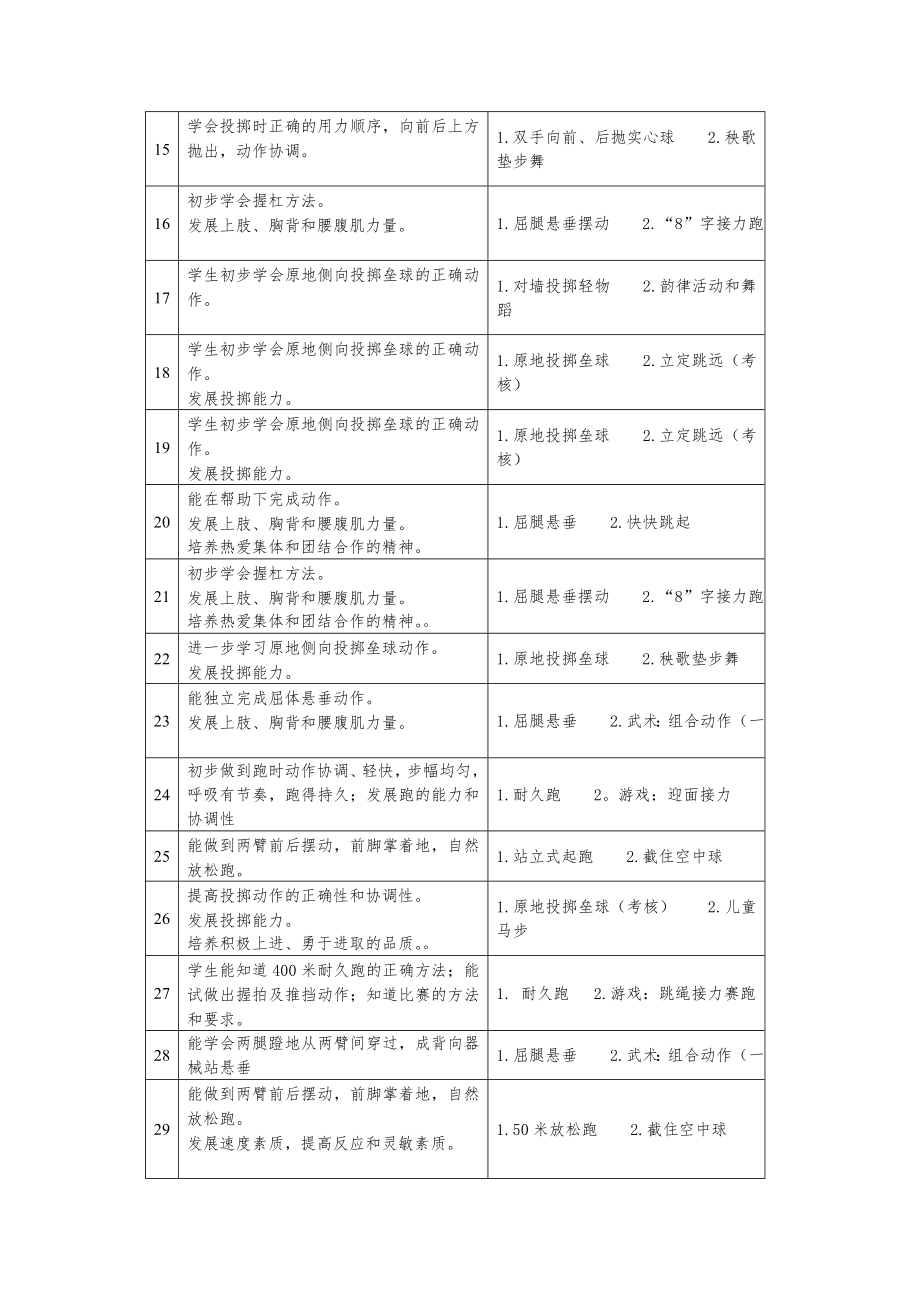 小学体育五年级第一学期教学进度表.doc_第2页