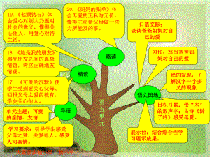 三下第五单元每课演示文稿.ppt