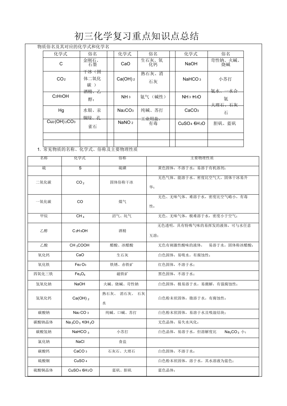 初三化学复习重点知识点总结归纳.doc_第2页