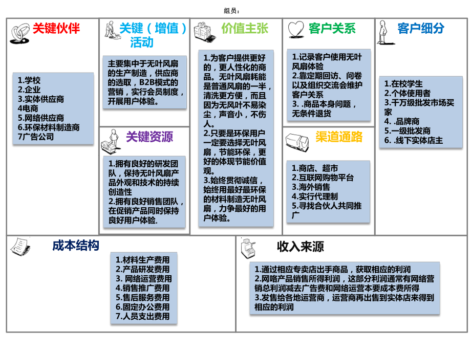 商业画布模板ppt课件.pptx_第1页