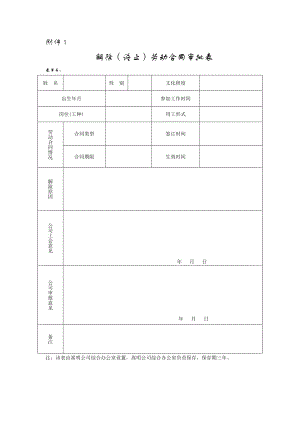 解除（终止）劳动合同审批表.doc