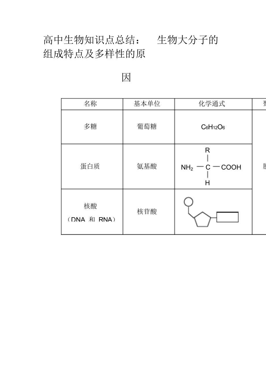 高中生物知识点总结：生物大分子的组成特点及多样性的原因.doc_第2页