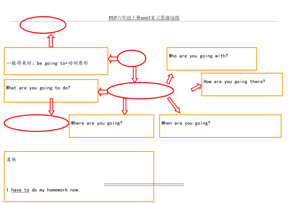 PEP六年级上册unit3复习思维导图.doc_第2页