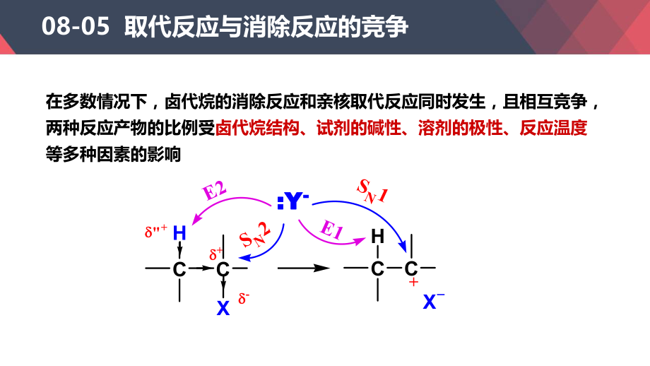 取代反应与消除反应的竞争ppt课件.pptx_第2页