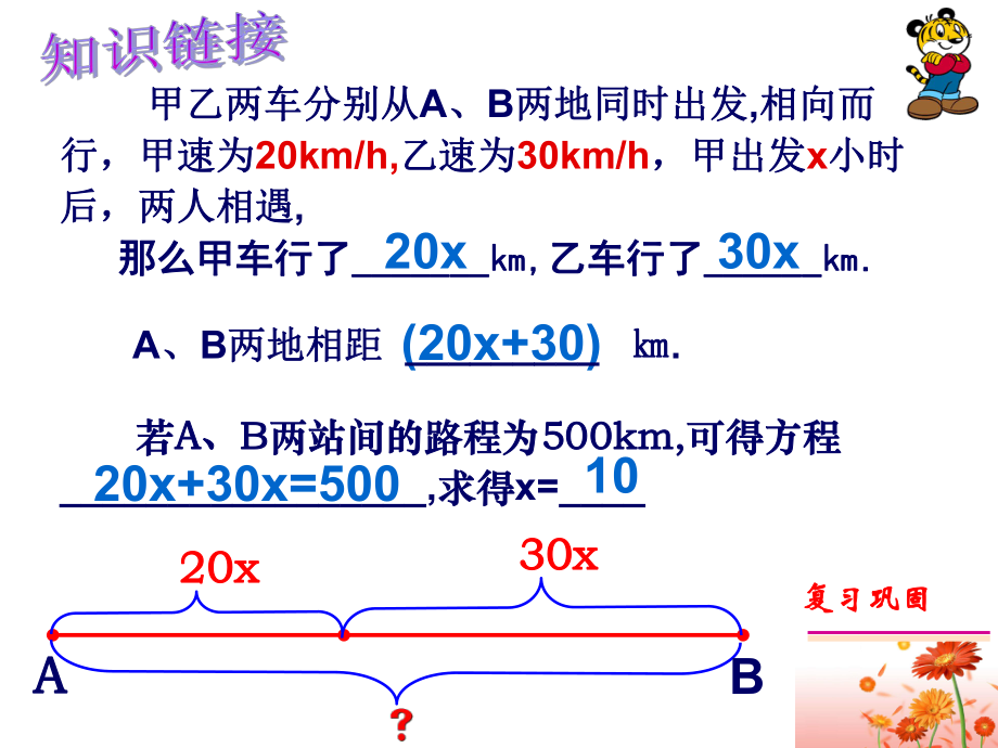 34一元一次方程模型的应用(3)共12张幻灯片-副本.ppt_第2页