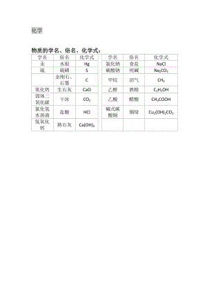 结构图(化学).doc