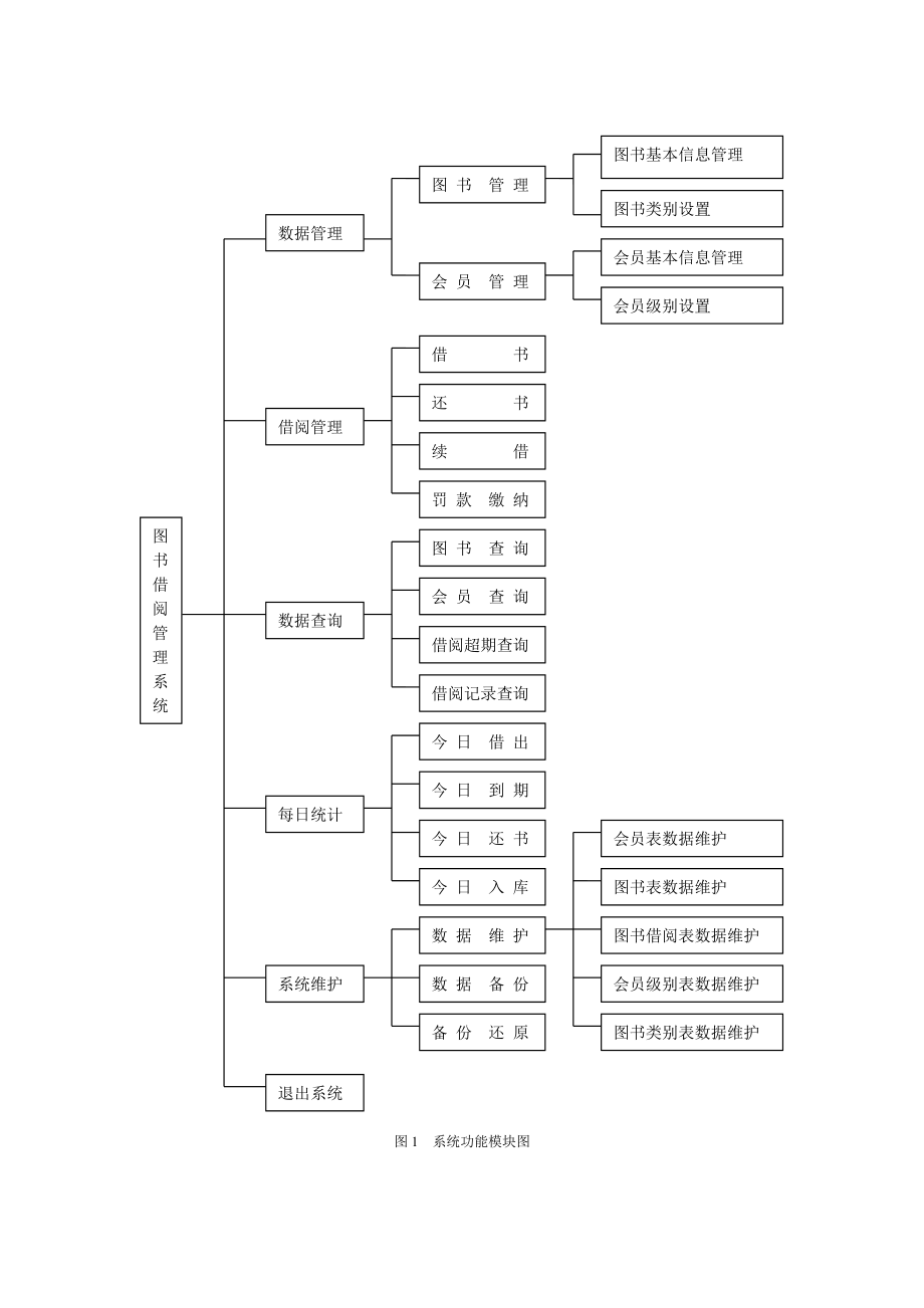 Access课程设计——图书借阅管理系统.doc_第2页