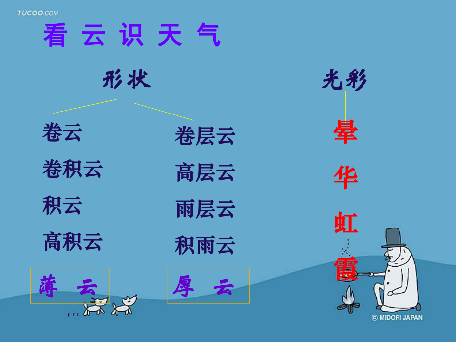 《看云识天气》教学演示课件2.ppt_第2页