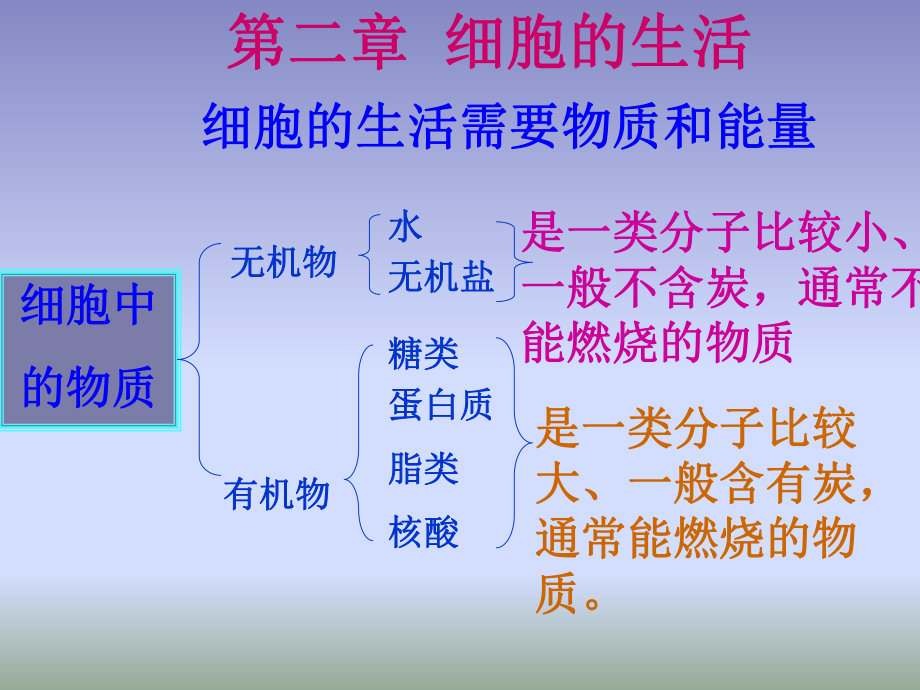 细胞的生活PPT.ppt_第1页