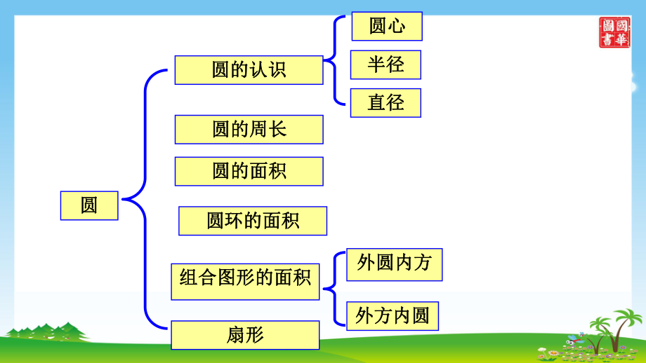 整理与复习第1课时.ppt_第2页