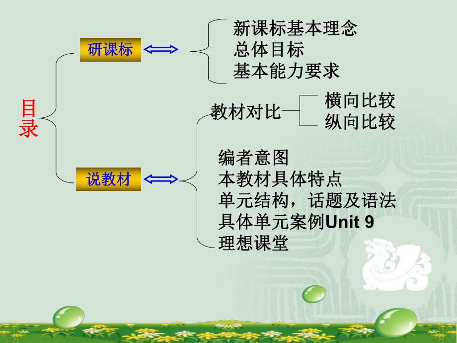 新目标七年级英语下册知识树研课标说教材2.ppt_第2页