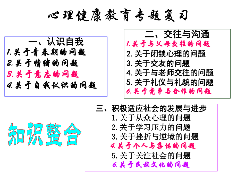 心理健康教育专题.ppt_第1页