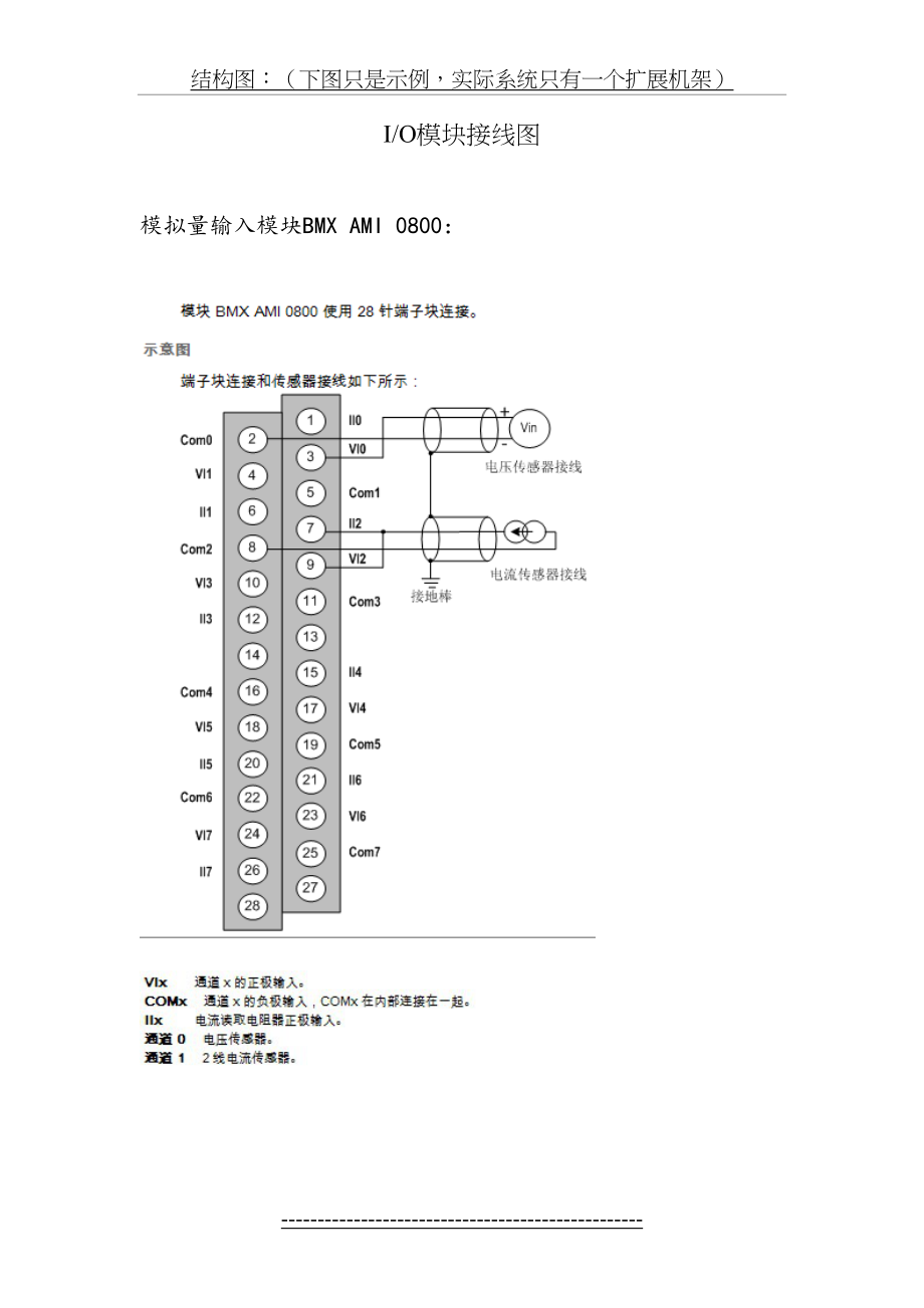 M340IO模块接线图(1).doc_第2页