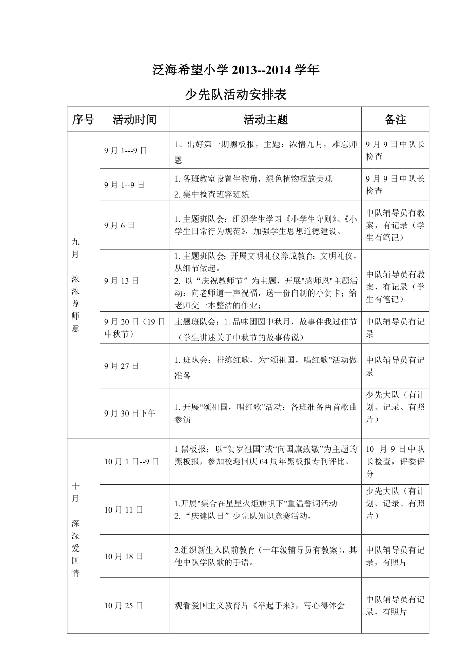 2013-2014少先队活动安排表上.doc_第1页