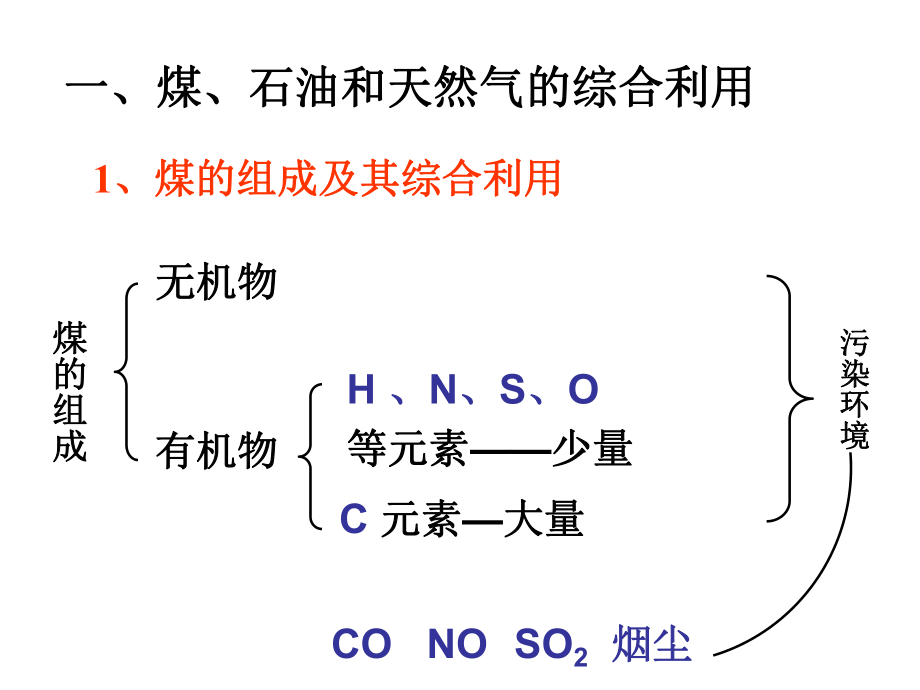 必修二42课件.ppt_第2页