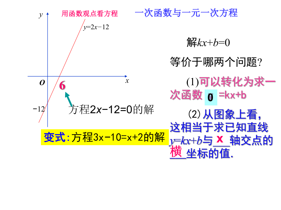 一次函数与方程、不等式、方程组复习.ppt_第1页