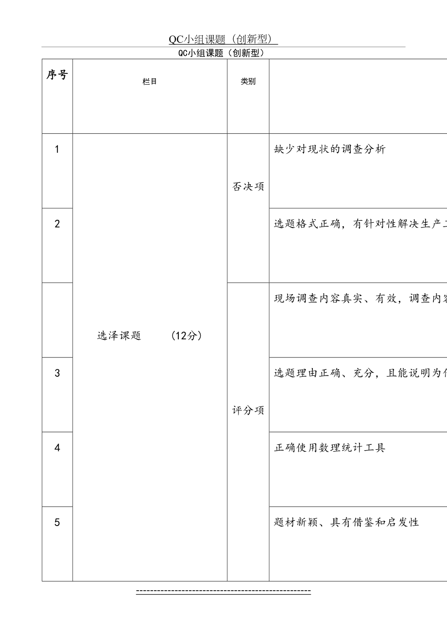 QC小组成果评价细则.doc_第2页