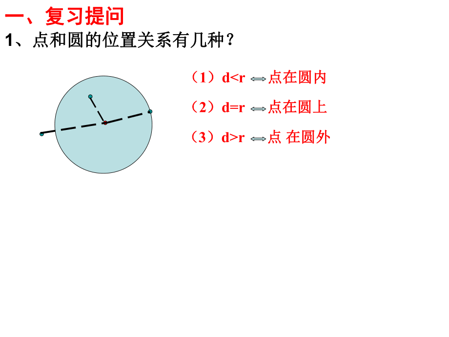 点、直线、圆的位置关系.ppt_第2页