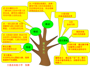 三年级下册第七单元演示文稿.ppt