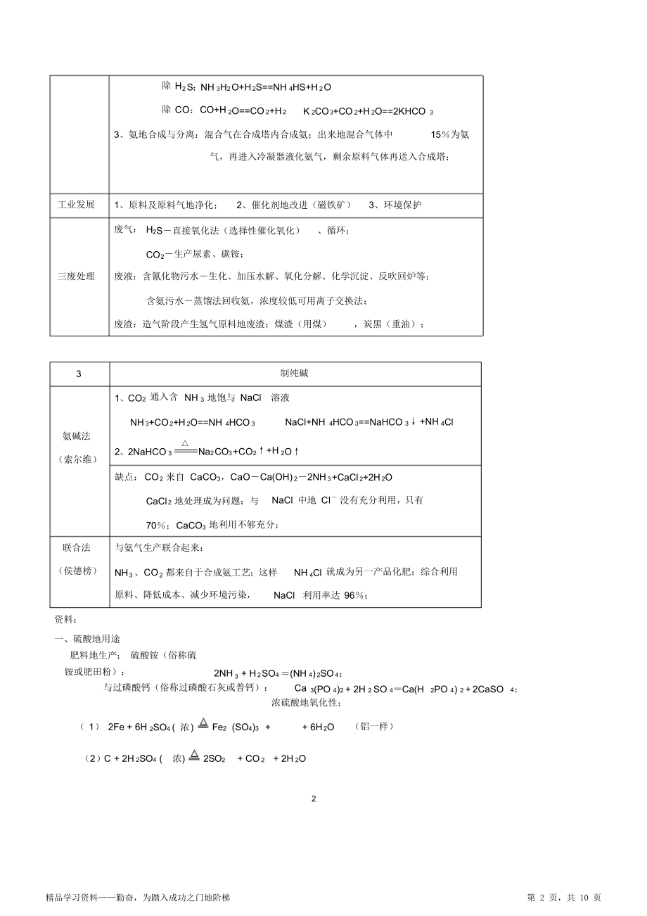 (完整)高中化学选修2知识点归纳总结,推荐文档().doc_第2页