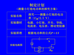 实验测小灯泡电功率.ppt