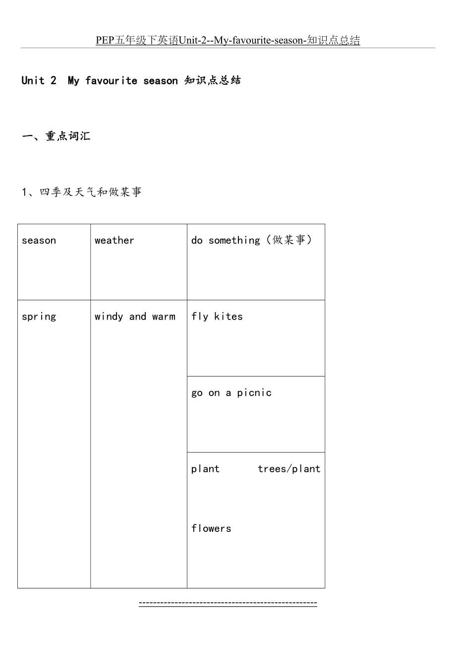 PEP五年级下英语Unit-2--My-favourite-season-知识点总结.doc_第2页