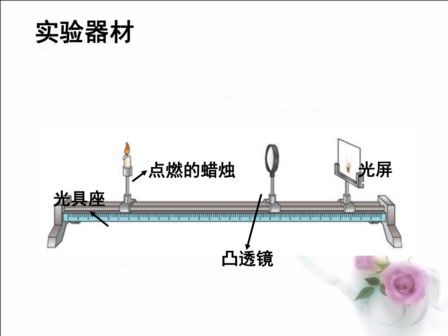 探究凸透镜成像的规律 (2).ppt_第2页