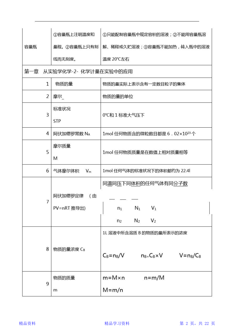 最全高一化学必修一知识点总结材料(精华).doc_第2页