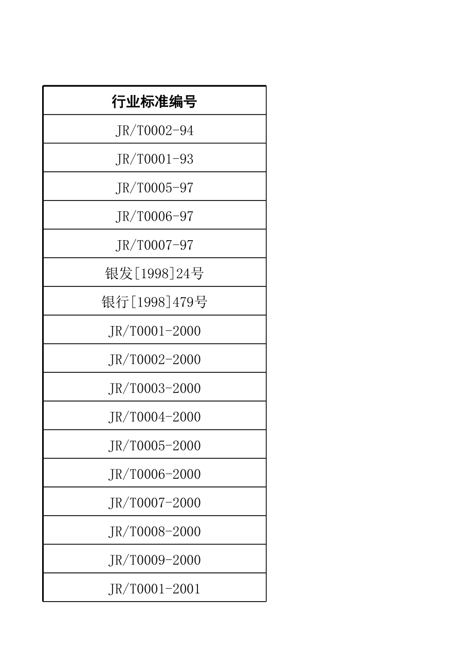 金融系统行业标准一览表.xls_第1页