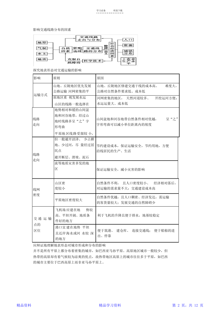 自然环境对人类活动的影响教案.doc_第2页