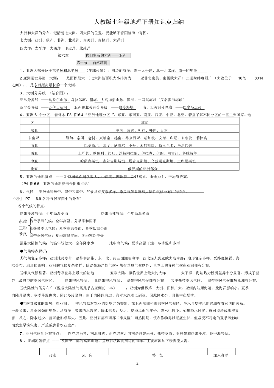 人教版初一地理下册知识点归纳.doc_第2页