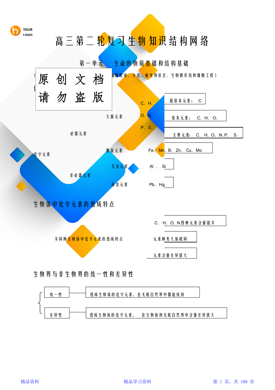 最全高中生物知识点总结(全附图) (5)(精华).doc_第1页