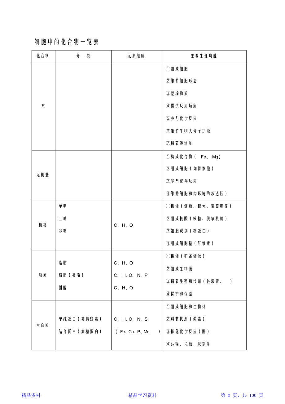 最全高中生物知识点总结(全附图) (5)(精华).doc_第2页