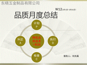 品质部3月份月度总结ppt课件.pptx