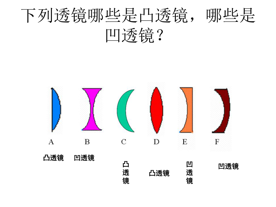 探究凸透镜成像的规律课件.ppt_第2页