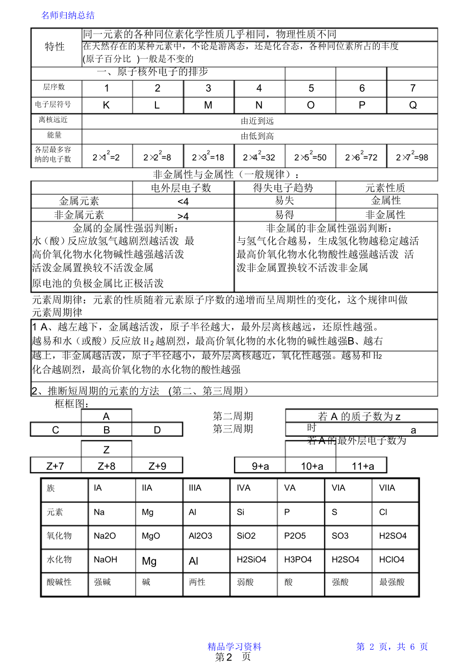 高中化学必修2知识点归纳人教版.doc_第2页