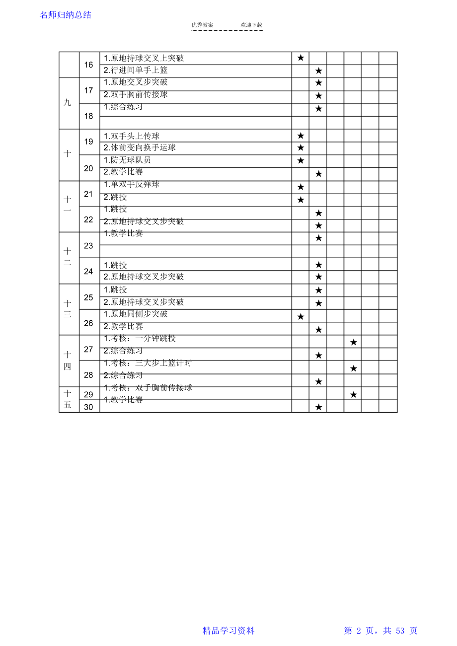 中学篮球训练课教案.doc_第2页