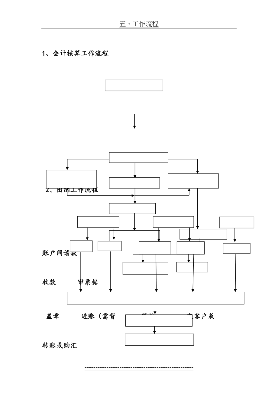 X公司财务部工作流程.doc_第2页