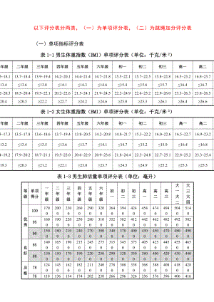 国家学生体质健康标准测试评分表.docx