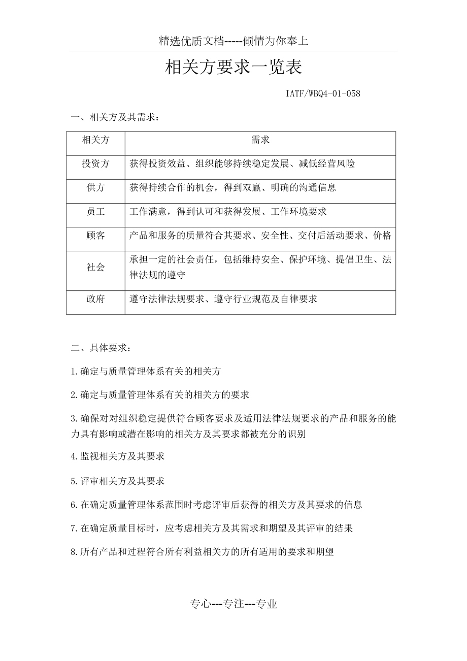 相关方要求一览表.docx_第1页