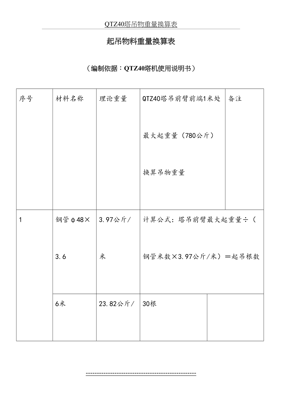 QTZ40塔吊物重量换算表.doc_第2页