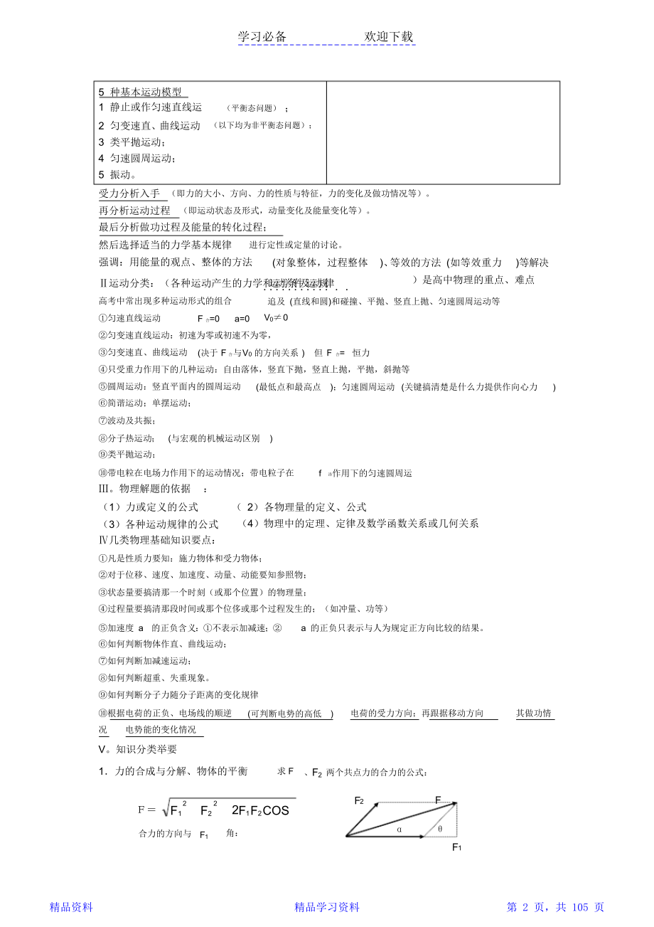 最全高三物理选考复习知识点总结(非常好)(精华).doc_第2页