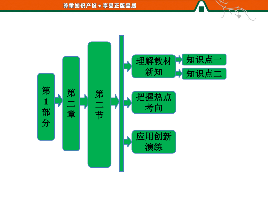 第1部分第二章第二节城市化过程与特点.ppt_第1页