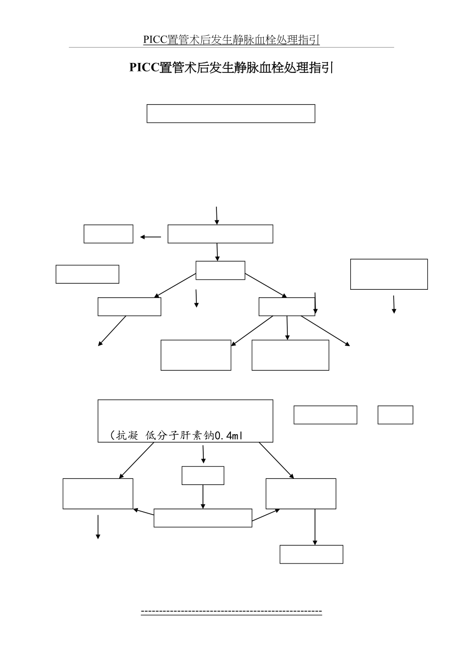 PICC置管术后发生静脉血栓处理指引.doc_第2页