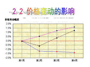 思想政治《经济生活》22价格变动的影响课件.ppt