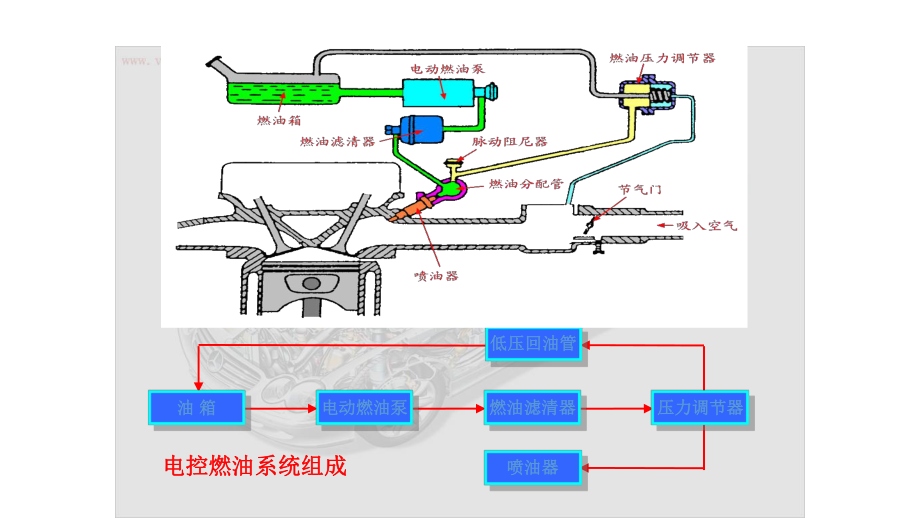 喷油电路检测ppt课件.pptx_第2页